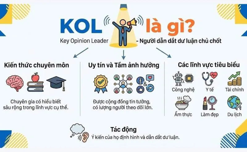 KOL là viết tắt của từ gì? Hành trình xây dựng sức ảnh hưởng